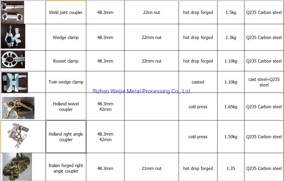 Holland Type Pressed Scaffolding Coupler